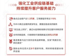 驱动精准搜刮和保举商品高效选型